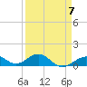 Tide chart for Bahia Honda Channel, Bahia Honda Key, Florida on 2023/04/7