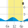 Tide chart for Bahia Honda Channel, Bahia Honda Key, Florida on 2023/04/8