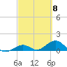 Tide chart for Bahia Honda Channel, Bahia Honda Key, Florida on 2024/03/8