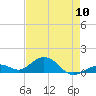 Tide chart for Bahia Honda Channel, Bahia Honda Key, Florida on 2024/05/10