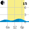 Tide chart for Bahia Honda Channel, Bahia Honda Key, Florida on 2024/05/15