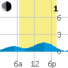 Tide chart for Bahia Honda Channel, Bahia Honda Key, Florida on 2024/05/1