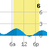 Tide chart for Bahia Honda Channel, Bahia Honda Key, Florida on 2024/05/6