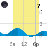 Tide chart for Bahia Honda Channel, Bahia Honda Key, Florida on 2024/05/7