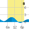 Tide chart for Bahia Honda Channel, Bahia Honda Key, Florida on 2024/05/8