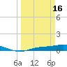 Tide chart for Iona Shores, Caloosahatchee River, Florida on 2023/03/16