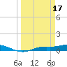 Tide chart for Iona Shores, Caloosahatchee River, Florida on 2023/03/17