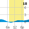 Tide chart for Iona Shores, Caloosahatchee River, Florida on 2023/03/18
