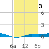 Tide chart for Iona Shores, Caloosahatchee River, Florida on 2023/03/3