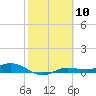 Tide chart for Iona Shores, Caloosahatchee River, Florida on 2024/02/10