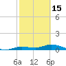 Tide chart for Iona Shores, Caloosahatchee River, Florida on 2024/02/15