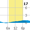 Tide chart for Iona Shores, Caloosahatchee River, Florida on 2024/02/17