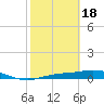 Tide chart for Iona Shores, Caloosahatchee River, Florida on 2024/02/18