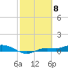 Tide chart for Iona Shores, Caloosahatchee River, Florida on 2024/02/8