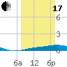 Tide chart for Iona Shores, Caloosahatchee River, Florida on 2024/03/17