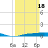 Tide chart for Iona Shores, Caloosahatchee River, Florida on 2024/03/18