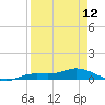 Tide chart for Iona Shores, Caloosahatchee River, Florida on 2024/04/12