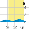 Tide chart for Iona Shores, Caloosahatchee River, Florida on 2024/04/9