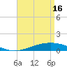 Tide chart for Jack Bay, Louisiana on 2024/04/16