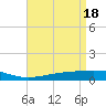 Tide chart for Jack Bay, Louisiana on 2024/04/18