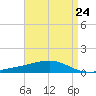 Tide chart for Jack Bay, Louisiana on 2024/04/24
