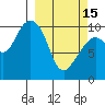 Tide chart for Jack Bay, Valdez Arm, Alaska on 2023/03/15