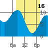 Tide chart for Jack Bay, Valdez Arm, Alaska on 2023/03/16