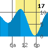 Tide chart for Jack Bay, Valdez Arm, Alaska on 2023/03/17
