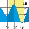 Tide chart for Jack Bay, Valdez Arm, Alaska on 2023/03/18