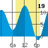 Tide chart for Jack Bay, Valdez Arm, Alaska on 2023/03/19