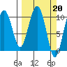 Tide chart for Jack Bay, Valdez Arm, Alaska on 2023/03/20