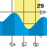 Tide chart for Jack Bay, Valdez Arm, Alaska on 2023/03/29