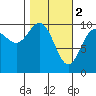 Tide chart for Jack Bay, Valdez Arm, Alaska on 2023/03/2