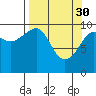 Tide chart for Jack Bay, Valdez Arm, Alaska on 2023/03/30
