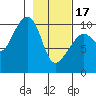 Tide chart for Jack Bay, Valdez Arm, Alaska on 2024/02/17