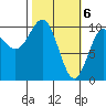 Tide chart for Jack Bay, Valdez Arm, Alaska on 2024/03/6