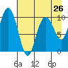 Tide chart for Jack Bay, Valdez Arm, Alaska on 2024/04/26