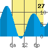 Tide chart for Jack Bay, Valdez Arm, Alaska on 2024/04/27