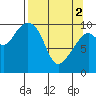 Tide chart for Jack Bay, Valdez Arm, Alaska on 2024/04/2