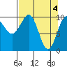 Tide chart for Jack Bay, Valdez Arm, Alaska on 2024/04/4