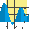 Tide chart for Jack Bay, Valdez Arm, Alaska on 2024/05/11