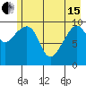 Tide chart for Jack Bay, Valdez Arm, Alaska on 2024/05/15