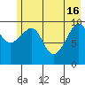 Tide chart for Jack Bay, Valdez Arm, Alaska on 2024/05/16