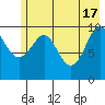 Tide chart for Jack Bay, Valdez Arm, Alaska on 2024/05/17