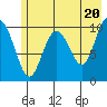 Tide chart for Jack Bay, Valdez Arm, Alaska on 2024/05/20