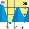 Tide chart for Jack Bay, Valdez Arm, Alaska on 2024/05/23