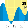 Tide chart for Jack Bay, Valdez Arm, Alaska on 2024/05/25