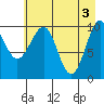 Tide chart for Jack Bay, Valdez Arm, Alaska on 2024/05/3