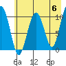 Tide chart for Jack Bay, Valdez Arm, Alaska on 2024/05/6