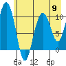 Tide chart for Jack Bay, Valdez Arm, Alaska on 2024/05/9